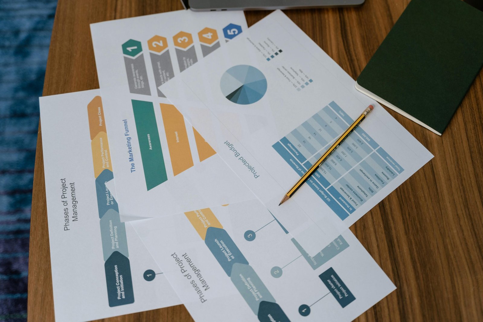 pexels-mart-production-7605981 A top-down view of printed business documents spread across a wooden desk, including diagrams for the "Phases of Project Management," "The Marketing Funnel," and a "Projected Budget" featuring a pie chart and data table, with a yellow pencil and a green notebook nearby.
